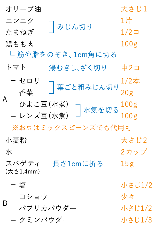 準備するもの（4人分）