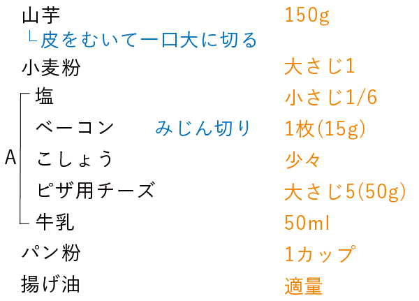 準備するもの（2人分）