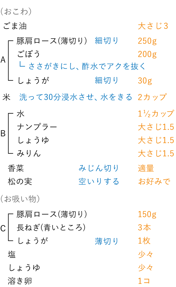 準備するもの（4人分）