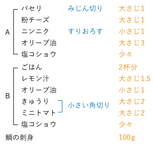 準備するもの（2人分）