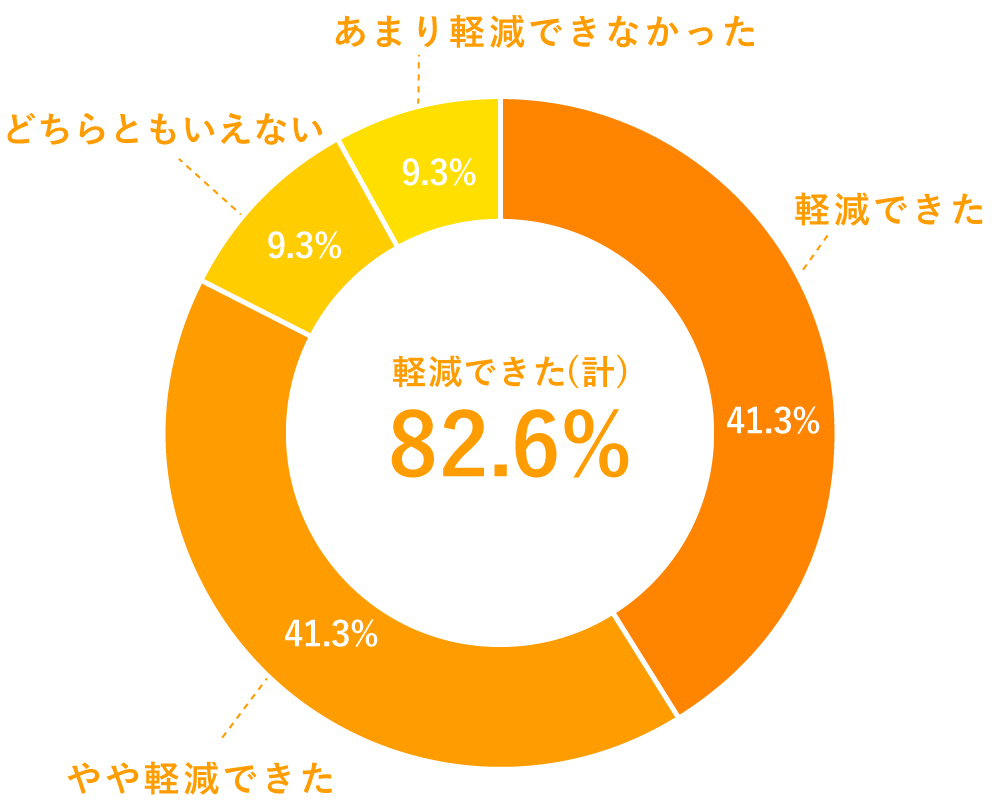 PEACE SOAPアンケート