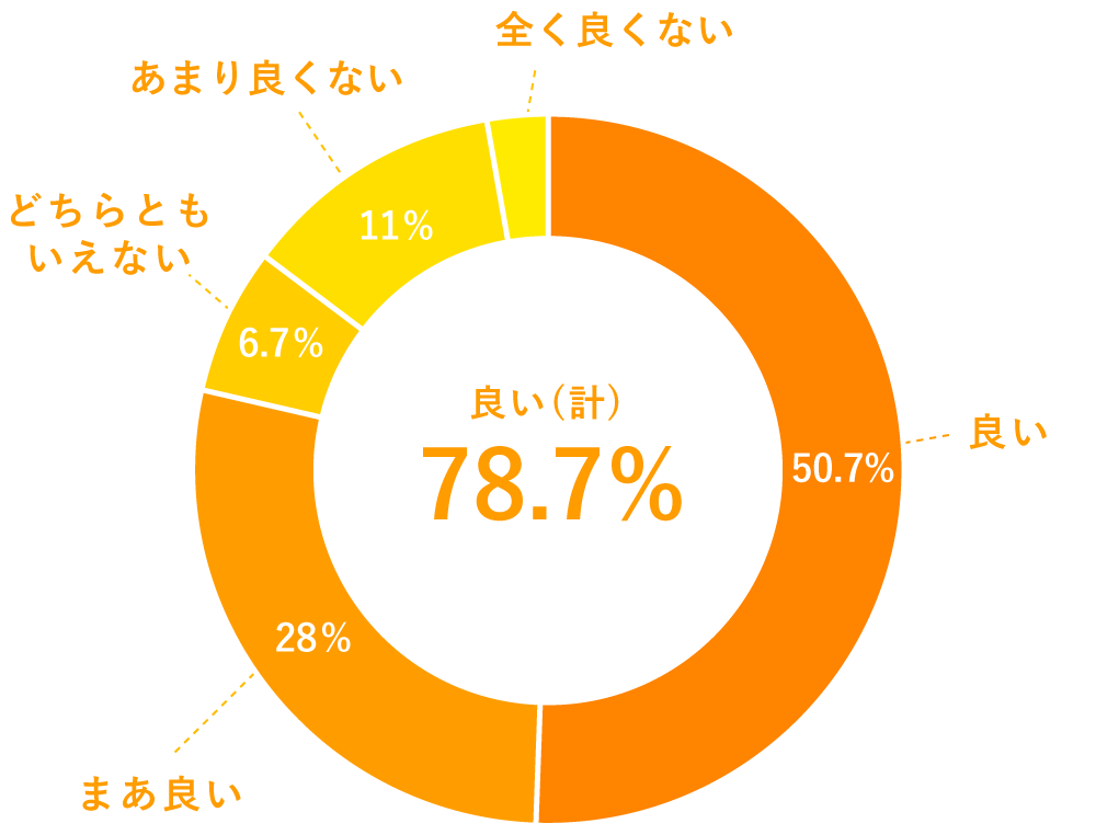 PEACE SOAPアンケート