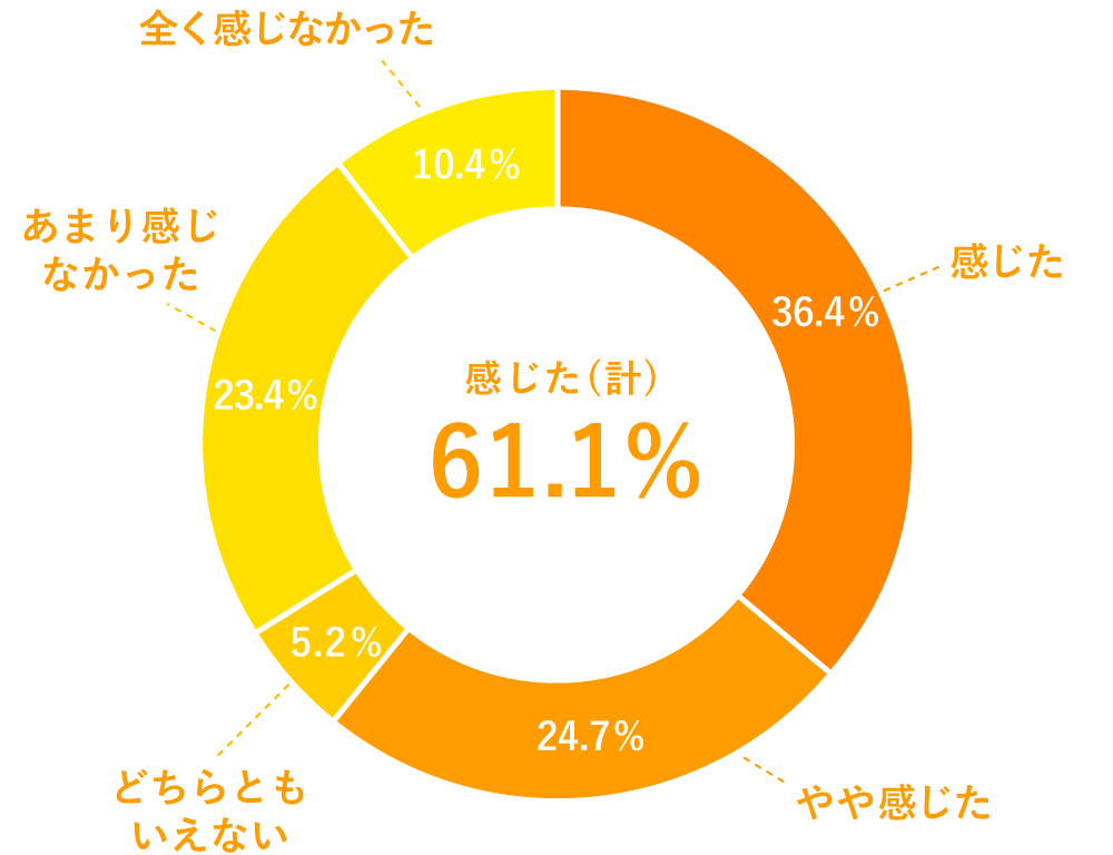 PEACE SOAPアンケート