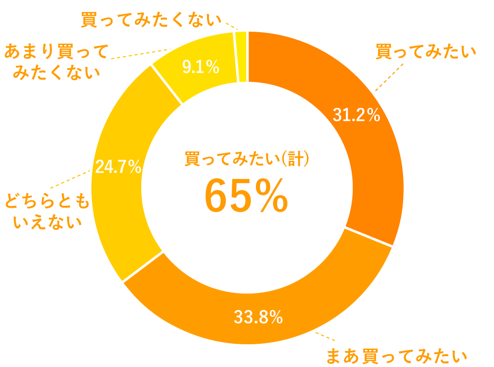 PEACE SOAPアンケート