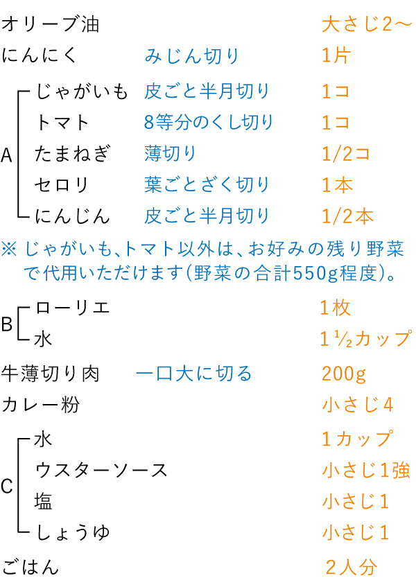 準備するもの（2人分）