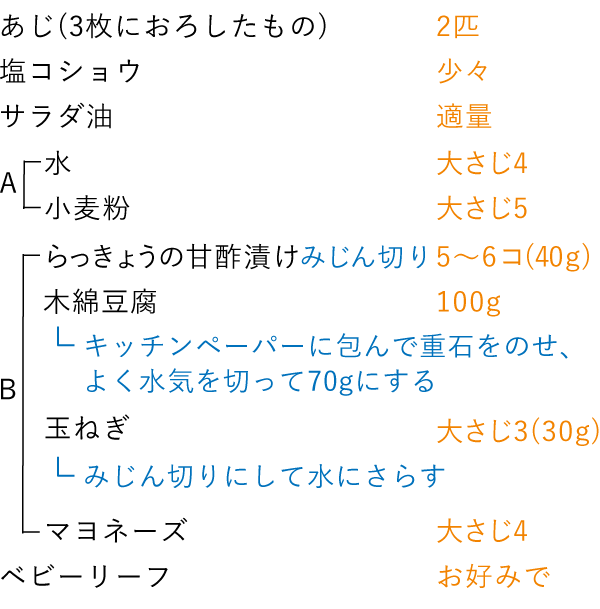 準備するもの（2人分）