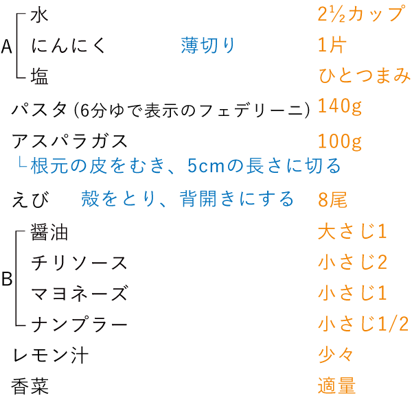 準備するもの（2人分）