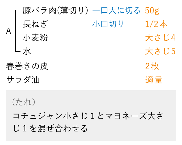 準備するもの（2人分）