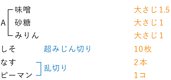 準備するもの（2人分）