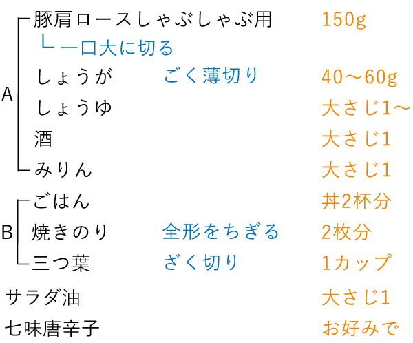 準備するもの（2人分）