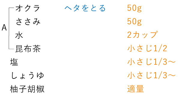 準備をするもの（2人分）