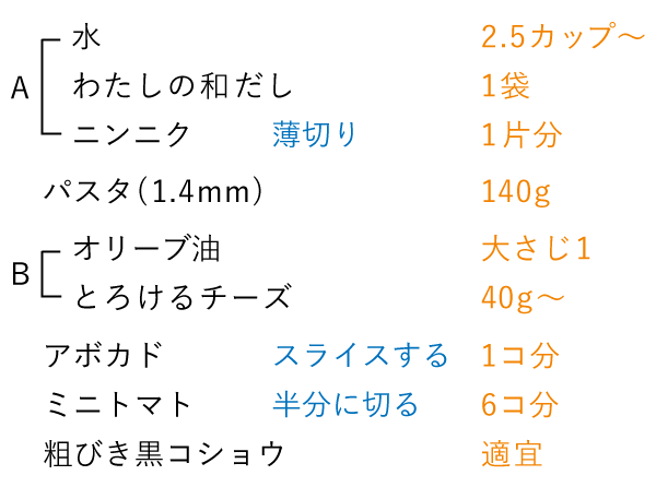 準備するもの（2人分）