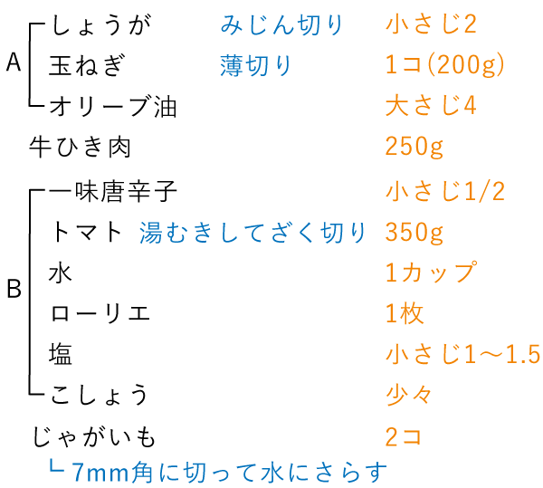 準備をするもの（4人分）