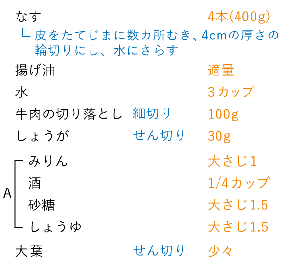 準備をするもの（3人分）