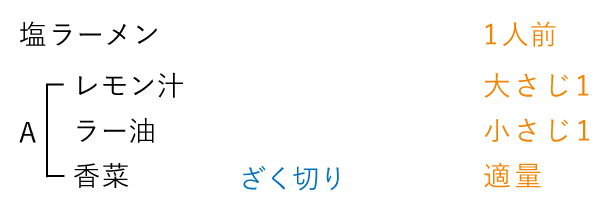 準備するもの（1人分）