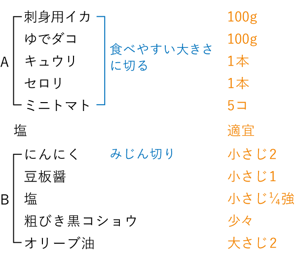 準備するもの（3人分）