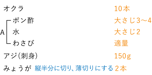 準備するもの（4人分）