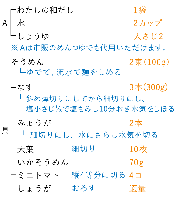 準備するもの（2人分）