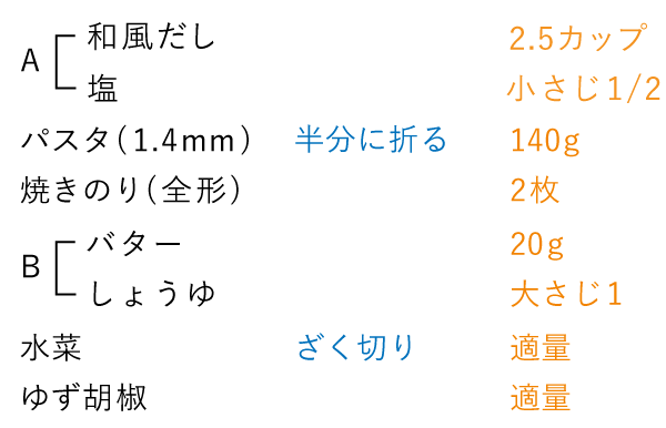準備するもの（2人分）