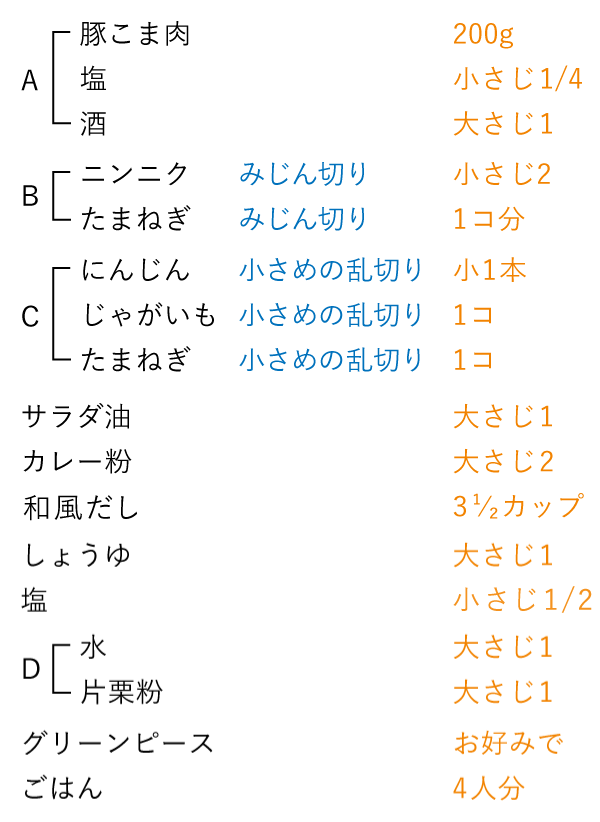 準備するもの(4人分)