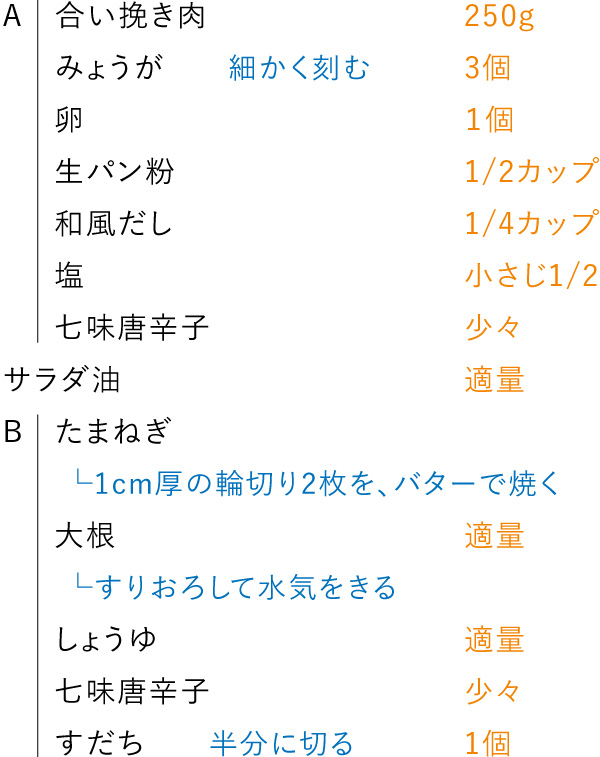 準備するもの（2人分）