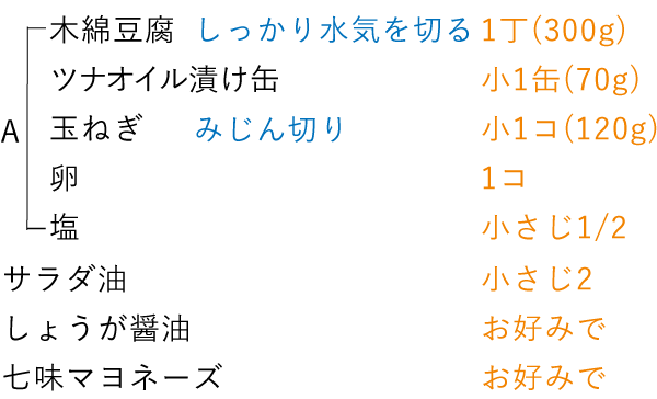 準備するもの（3〜4人分）