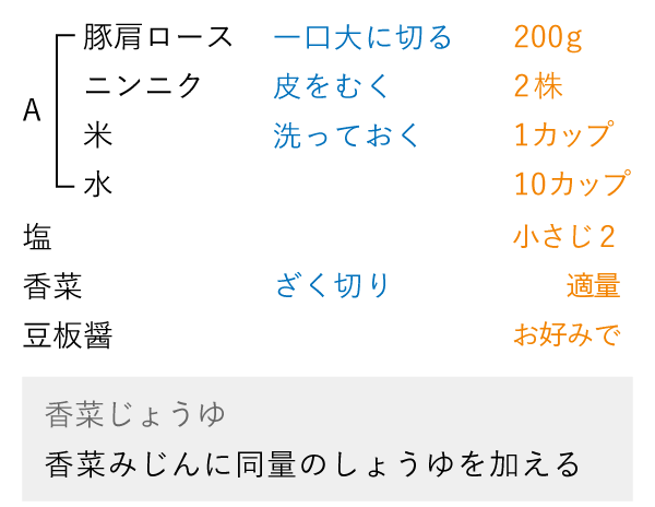 準備するもの(4人分)