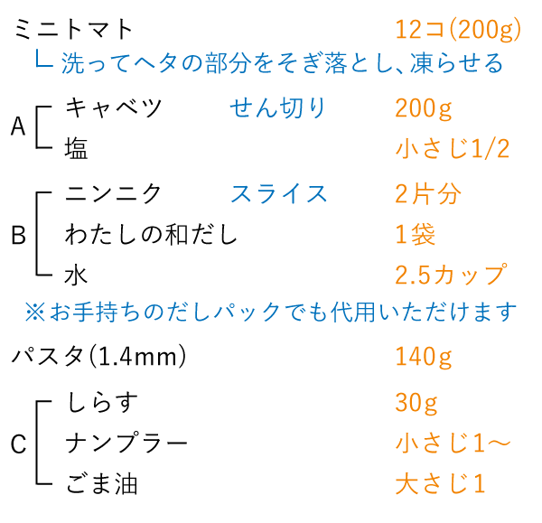 準備をするもの（2人分）