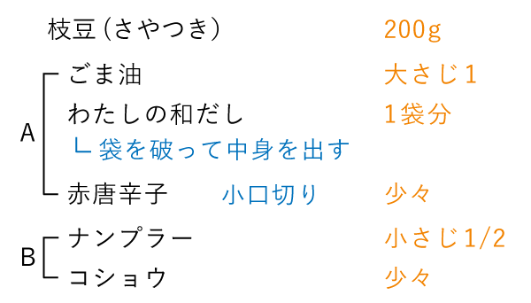 準備するもの（2人分）