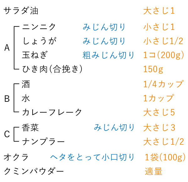 準備するもの（2人分）