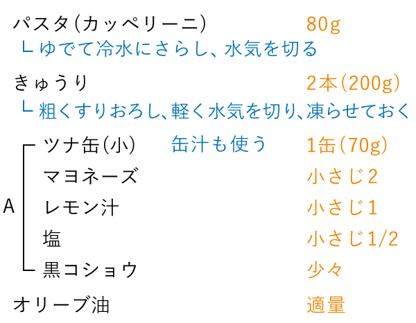 準備するもの（1人分）