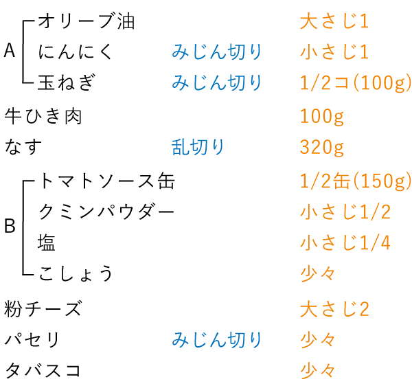 準備をするもの（2人分）