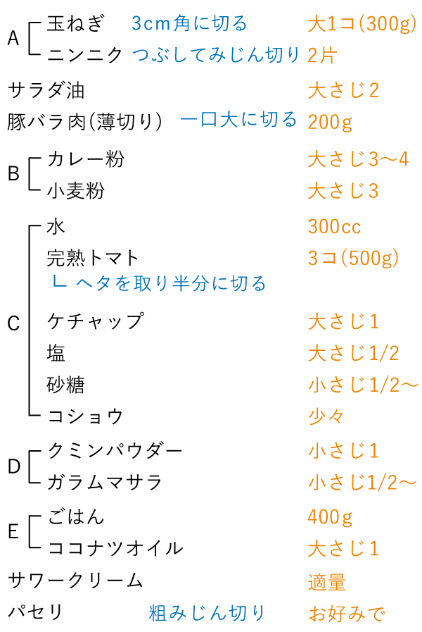 準備するもの（4人分）