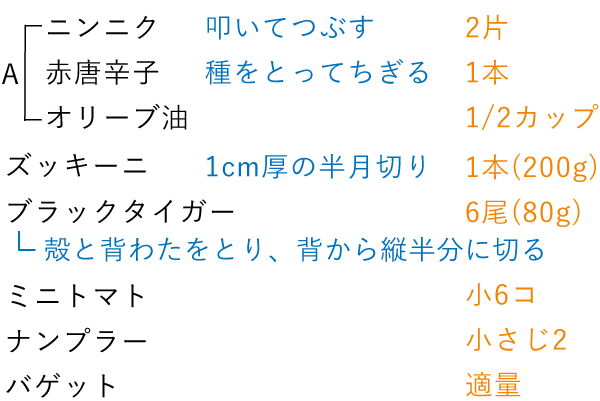 準備するもの（つくりやすい分量）