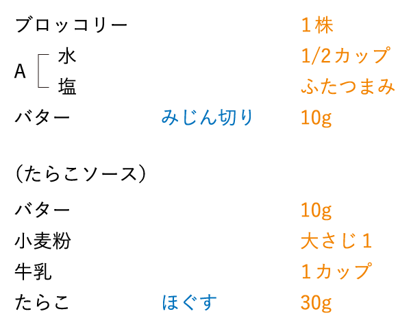 準備するもの（2人分）