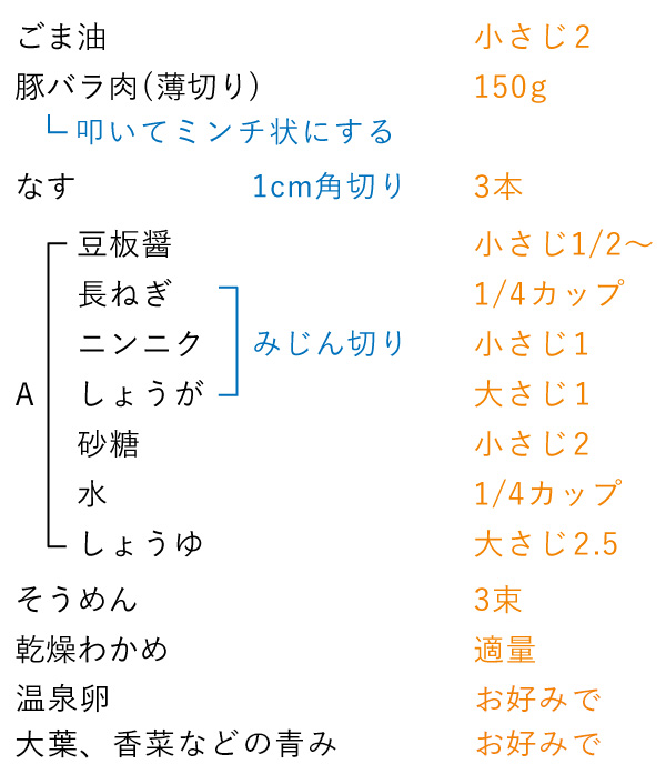 準備をするもの（2人分）