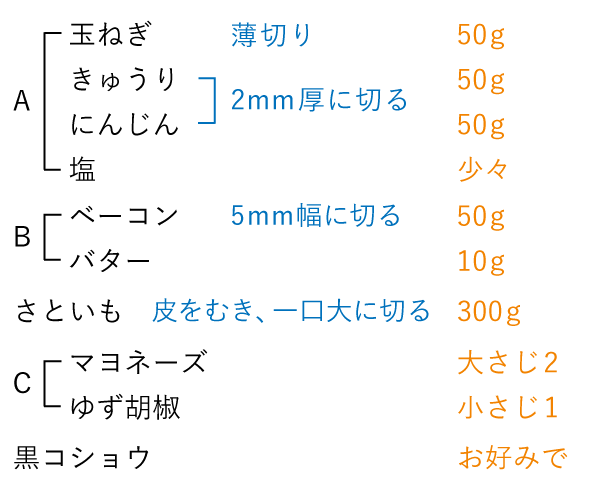 準備するもの（4人分）