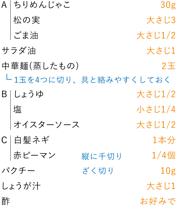 準備するもの（2人分）