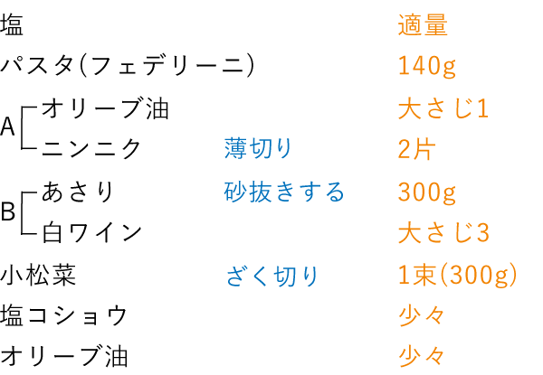 準備するもの（2人分）