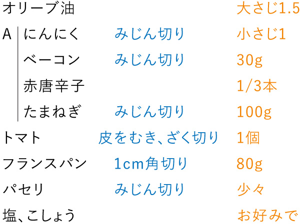 準備するもの（2人分）
