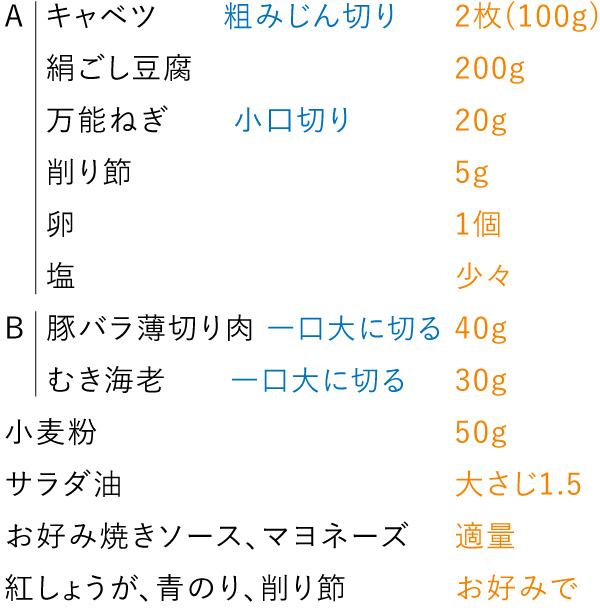 準備するもの（1枚分／直径24cmのフライパン）