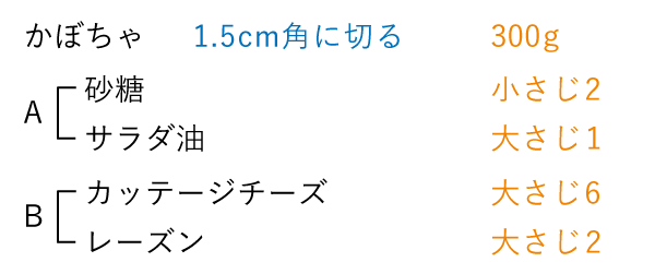 準備するもの（4人分）