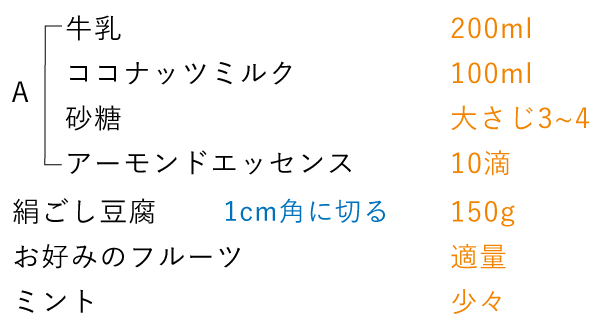 準備するもの（2人分）