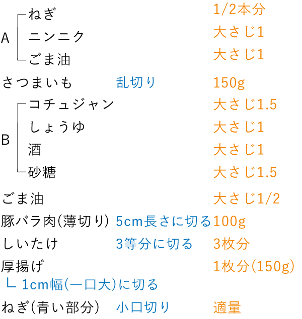 準備するもの（2人分）