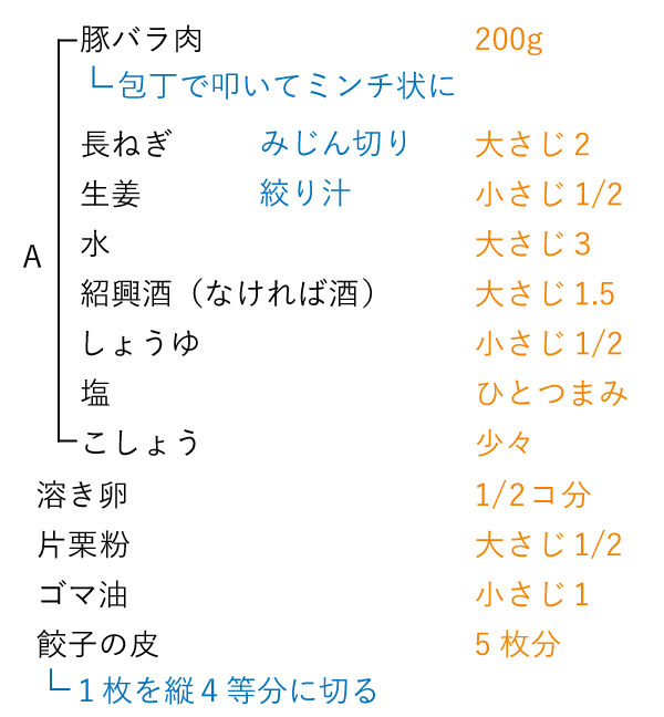 準備するもの（2人分）