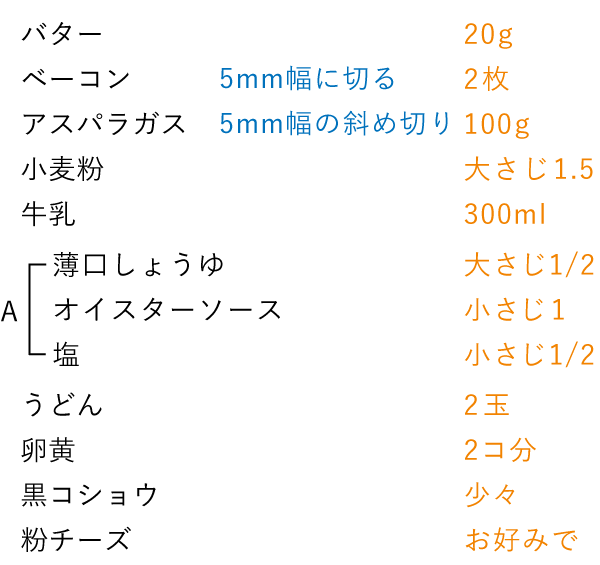 準備するもの（2人分）