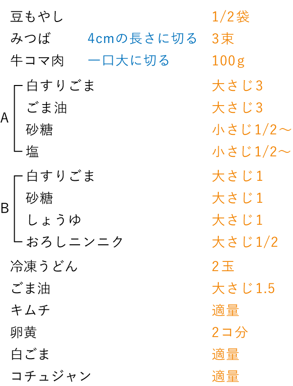 準備するもの（2人分）