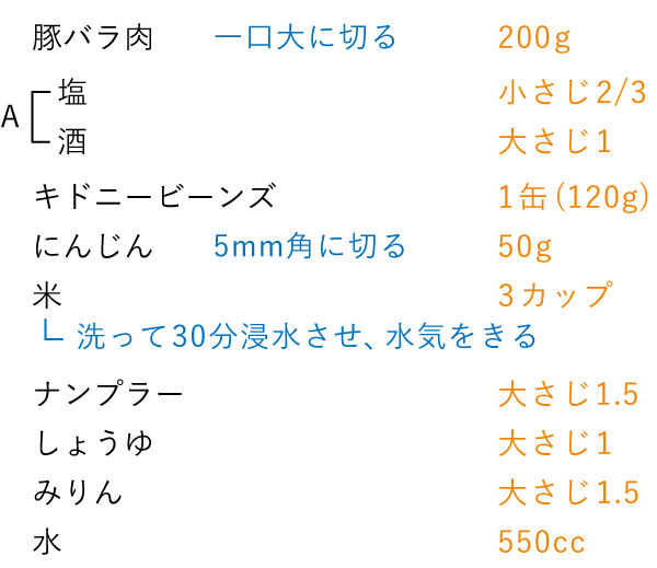 準備するもの（４〜５人分）