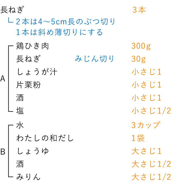 準備するもの（2人分）