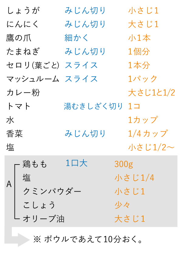 準備するもの（3〜4人分）